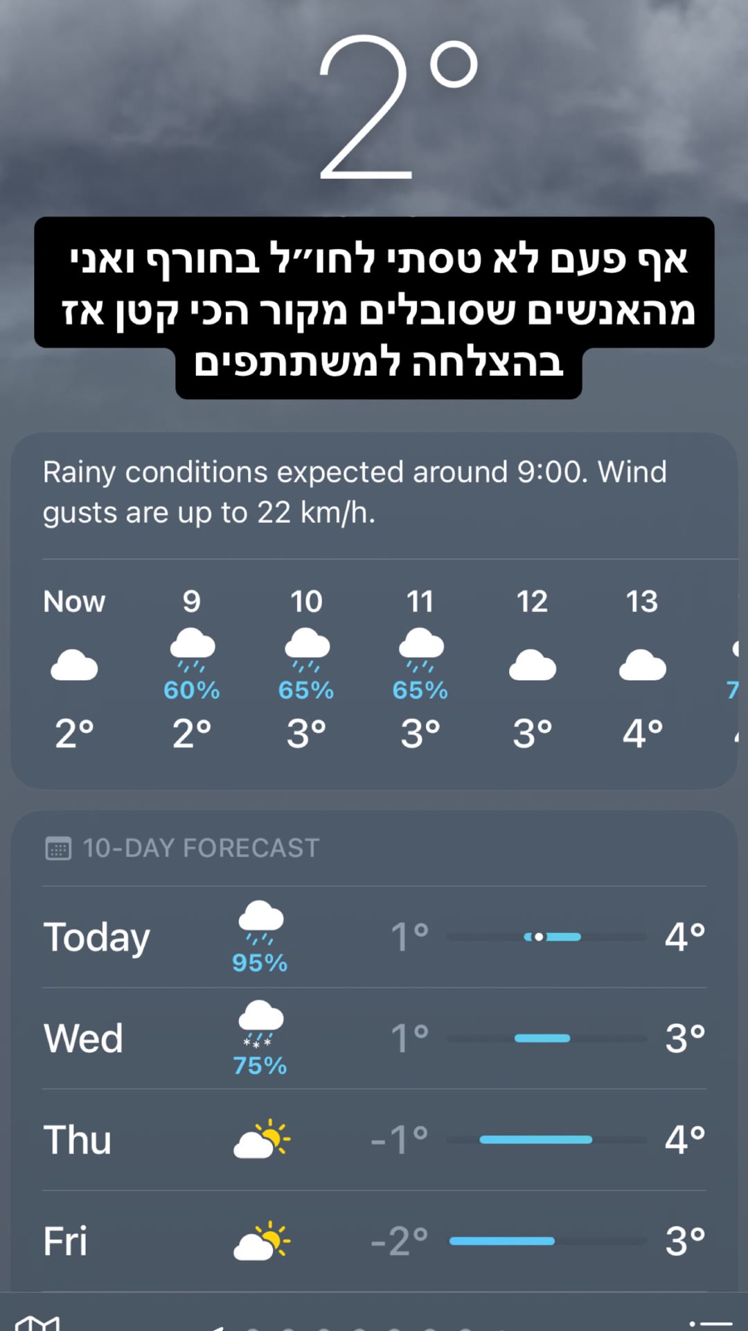 2° וגשם בווינה – תחזית לפני הטיול